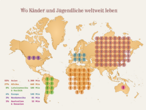 Grafik mit Weltkartenansicht und Zahlen, wo Kinder und Jugendliche weltweit leben